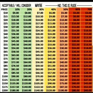 Reasonable Offers will be Considered